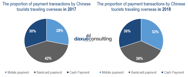 Phone payment in China