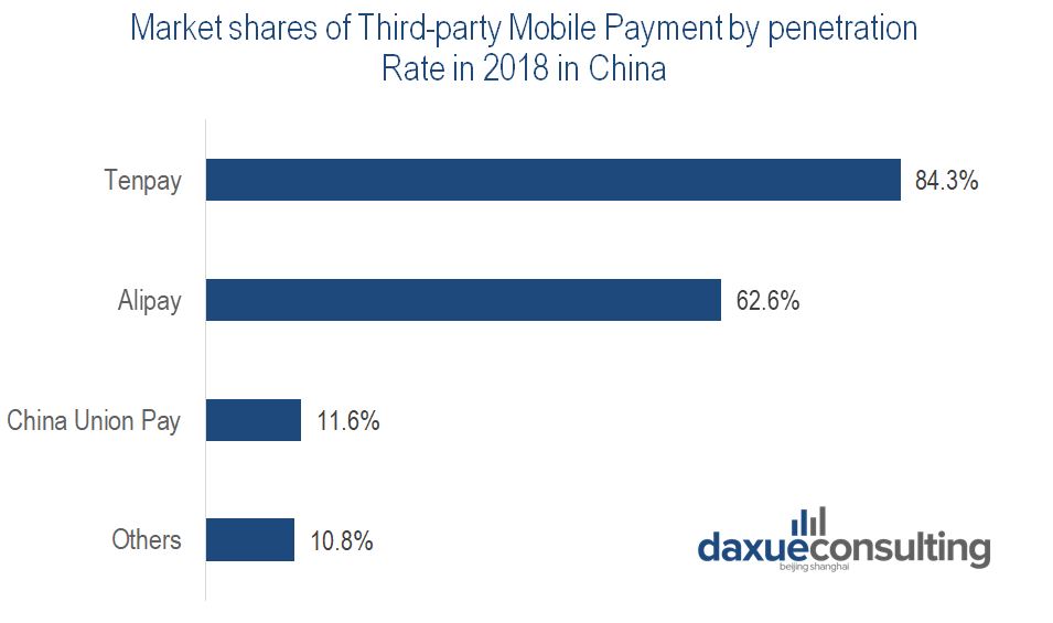 Payment methods in Asia, China massively use mobile payment