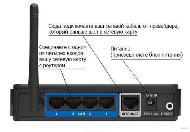 Как подключить роутер к компьютеру: самая полная инструкция